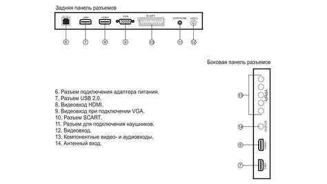 Телевизор Polar 66LTV7004 FHD