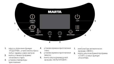 Мультиварка Marta MT-1986