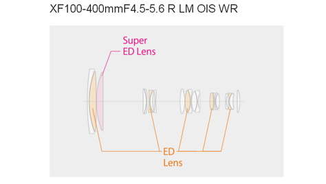 Фотообъектив Fujifilm XF 100-400mm F/4.5-5.6 R LM OIS WR