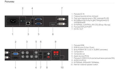 Телевизор NEC MultiSync V 462