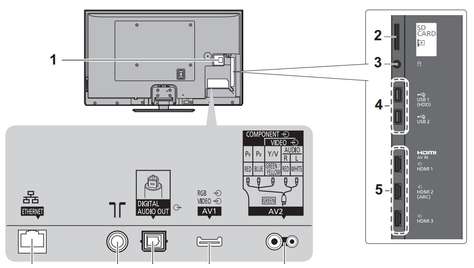 Телевизор Panasonic TX-P55ST50