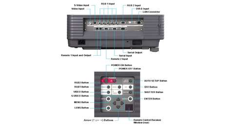 Видеопроектор Panasonic PT-D5700E
