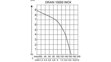 Дренажный насос AL-KO Drain 10000 Inox Comfort