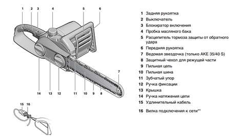 Электропила цепная Bosch AKE 30 S