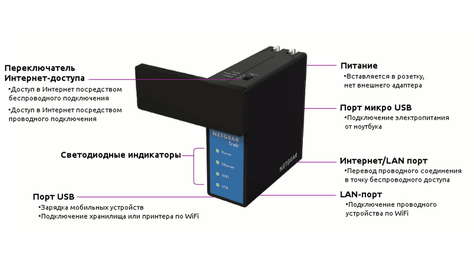 Роутер Netgear PR2000