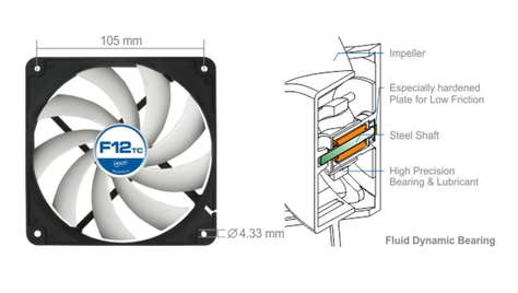 Корпусной вентилятор Arctic Cooling F12 TC