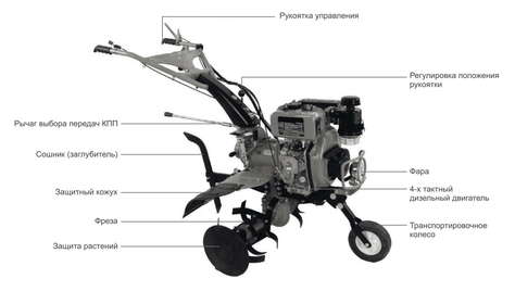 Мотоблок Patriot Montana Diesel