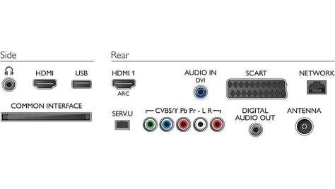 Телевизор Philips 42 PFL 3018 T