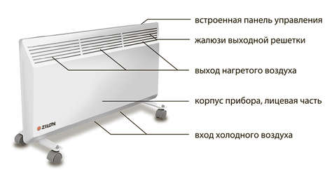 Конвектор Zilon ZHC-2000 SR