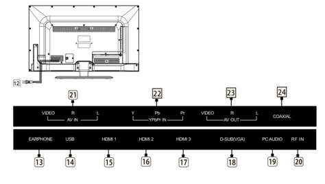 Телевизор Shivaki STV-32 LED 5