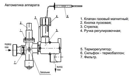 Котел газовый напольный ЖМЗ АОГВ-29-3 УНИВЕРСАЛ