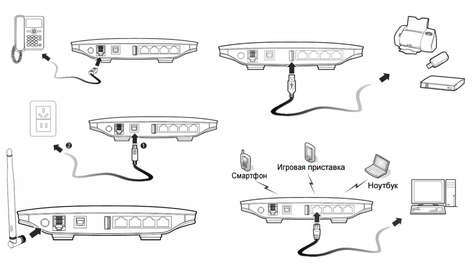 Роутер Huawei B683