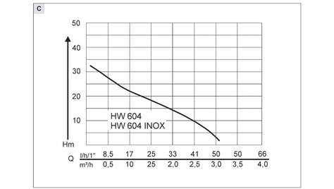 Насосная станция AL-KO HW 604 Inox